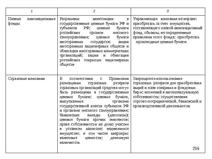 1 2 3 Паевые инновационные фонды Разрешены инвестиции в государственные ценные бумаги РФ и субъектов РФ;