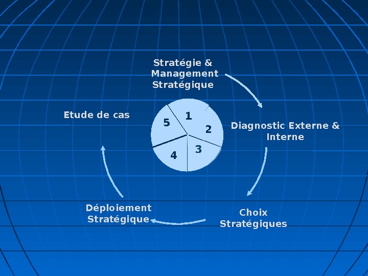 1 2 45 Choix Stratégiques Diagnostic Externe & Interne Déploiement Stratégique. Etude de cas Stratégie &