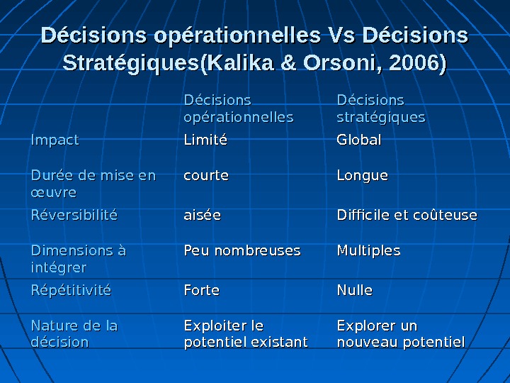 Décisions opérationnelles Vs Décisions Stratégiques(Kalika & Orsoni, 2006) Décisions opérationnelles Décisions stratégiques Impact Limité Global Durée