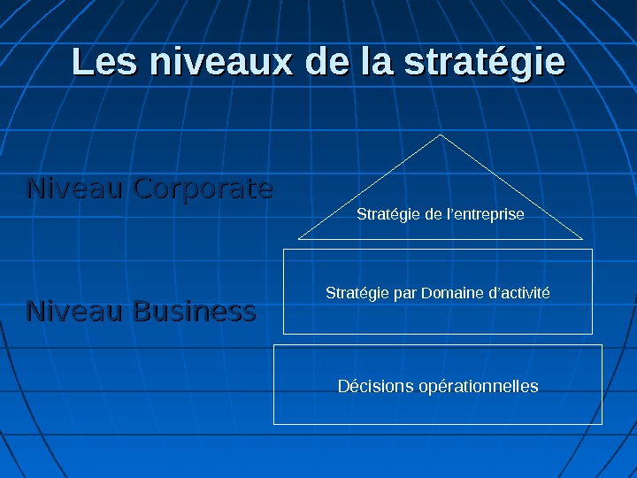 Les niveaux de la stratégie Niveau Corporate Niveau Business Stratégie de l’entreprise Stratégie par Domaine d’activité
