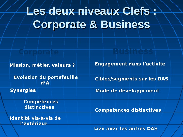 Les deux niveaux Clefs : Corporate & Business Corporate Business Mission, métier, valeurs ? Evolution du