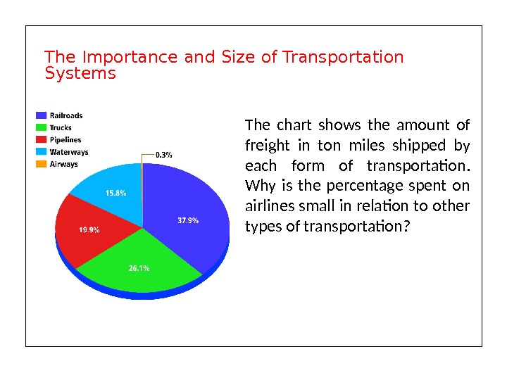 The chart shows the amount of freight in ton miles shipped by each form of transportation.