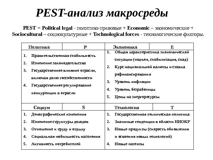 PEST- анализ макросреды 1. Правительственная стабильность 2. Изменение законодательства 3. Государственное влияние отрасли,  включая долю