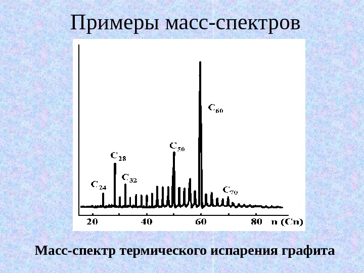   Примеры масс-спектров Масс-спектр термического испарения графита 