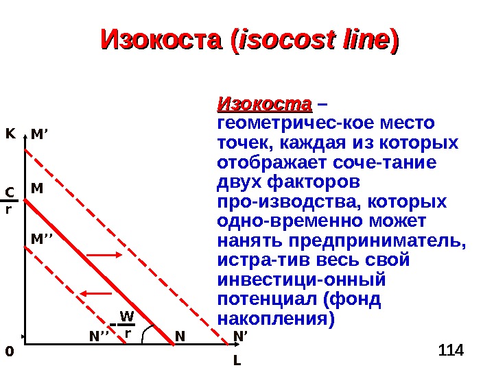 114 Изокоста ( isocost line )) Изокоста  – геометричес-кое место точек ,  каждая из