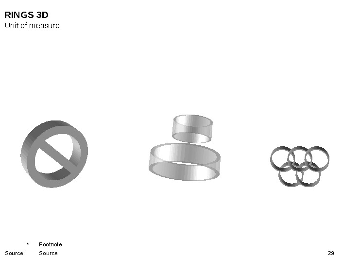 29 RINGS 3 D Unit of measure * Footnote Source: Source 