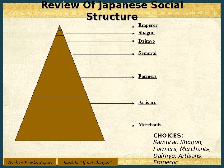 Review Of Japanese Social Structure CHOICES:  Samurai, Shogun,  Farmers, Merchants,  Daimyo, Artisans, 