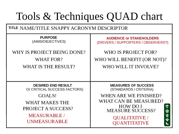Tools & Techniques QUAD chart TITLE PURPOSE (AIMS/OBJECTIVES) AUDIENCE or STAKEHOLDERS (DRIVERS / SUPPORTERS / OBSERVERS?