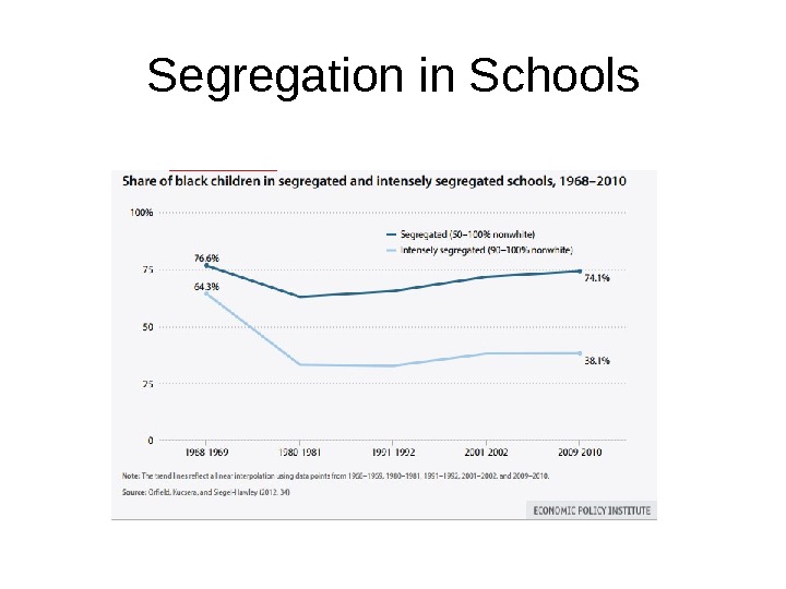 Segregation in Schools  