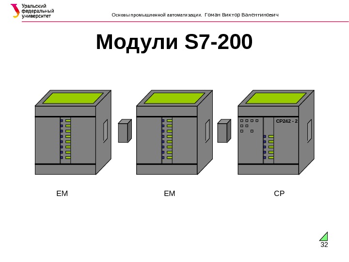 32Модули S 7-200 EM EM CP 242 - 2 CPОсновы промышленной автоматизации.  Гоман Виктор Валентинович