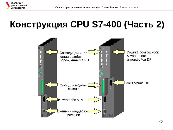 40Конструкция CPU S 7-400 ( Часть 2)EXT. -BATT. 5. . . 1 5V DC X 3