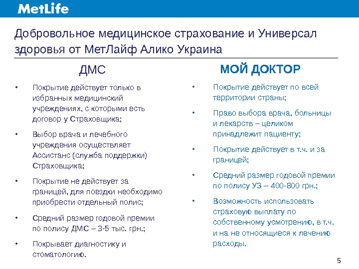 Добровольное медицинское страхование и Универсал здоровья от Мет. Лайф Алико Украина 5 • Покрытие действует только