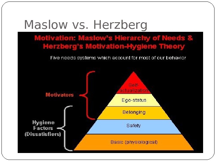 Maslow vs. Herzberg 