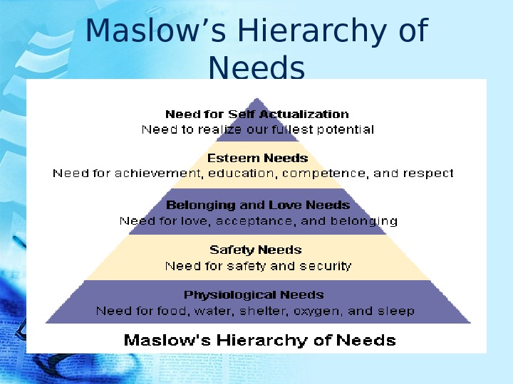 Maslow’s Hierarchy of Needs 