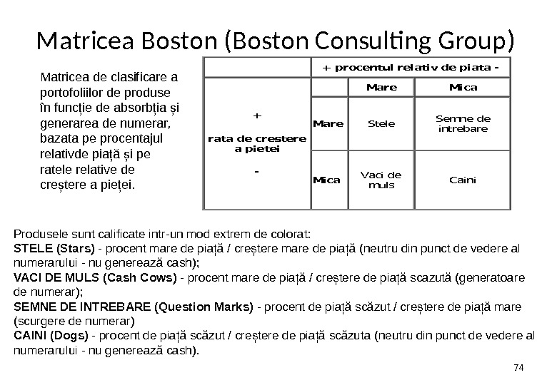 Matricea Boston ( Boston Consulting Group )  + procentul relativ de piata - Mare Mica