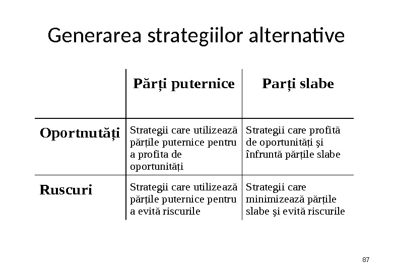 Generarea strategiilor alternative 87 Părţi puternice. Parţi slabe Oportnutăţi. Strategii care utilizează părţile puternice pentru a