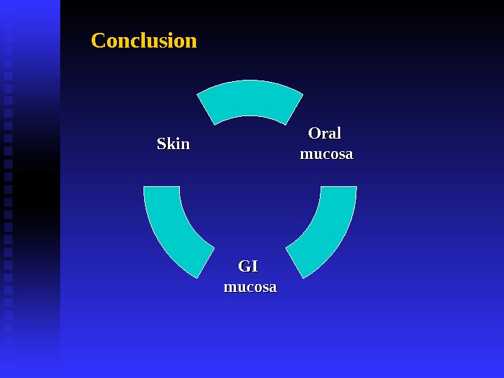 Oral mucosa GI GI mucosa. Skin. Conclusion     