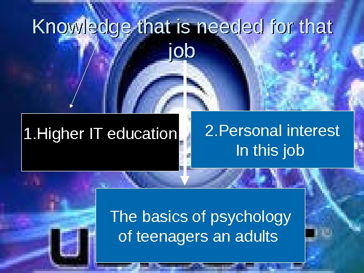 Knowledge that is needed for that jobjob 1. Higher IT education 2. Personal interest In this