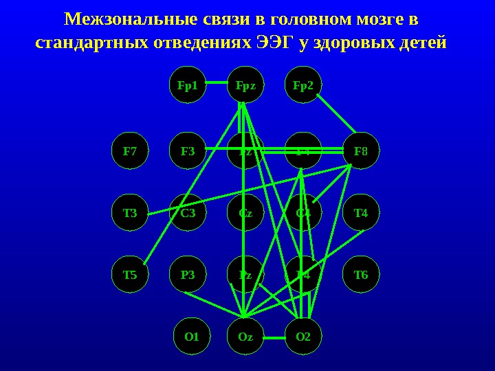 Межзональные связи в головном мозге в стандартных отведениях ЭЭГ у здоровых детейFpz. FpzFp 2Fp 2Fp 1Fp 1Fz. FzCz. CzPz. Pz F 4F 4C 4C 4P