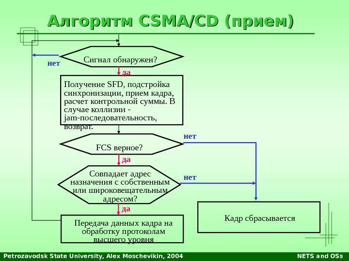 Petrozavodsk State University, Alex Moschevikin, 2004 NETS and OSs. Алгоритм CSMA/CD (прием)  Сигнал обнаружен? Получение