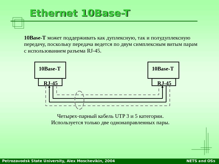 Petrozavodsk State University, Alex Moschevikin, 2004 NETS and OSs. Ethernet 10 10 Base-T 10 Base-T может