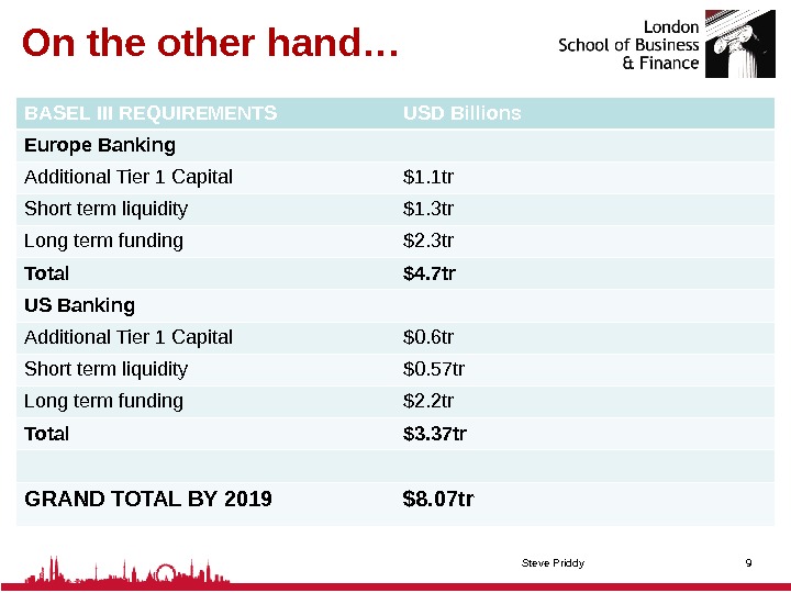 On the other hand… BASEL III REQUIREMENTS USD Billions Europe Banking Additional Tier 1 Capital $1.