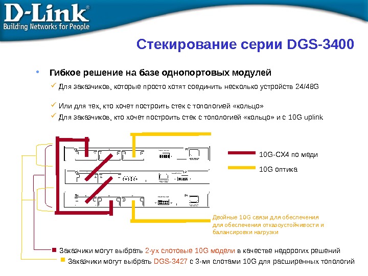 Стекирование серии DGS-3400 • Гибкое решение на базе однопортовых модулей  Для заказчиков, которые просто хотят