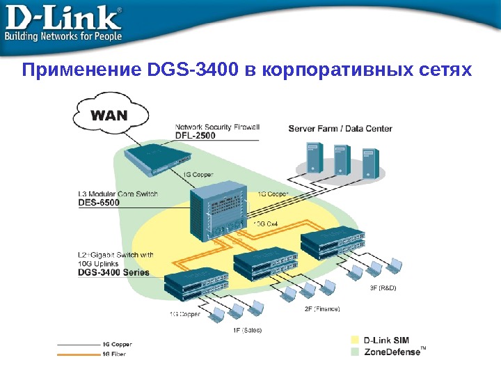 Применение DGS-3400 в корпоративных сетях 