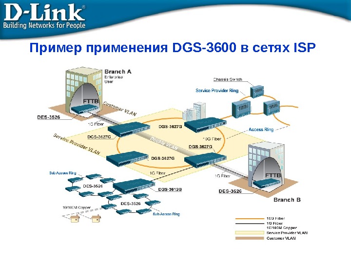 Пример применения DGS-3600 в сетях ISP 