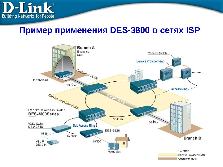 Пример применения DES-3800 в сетях ISP 