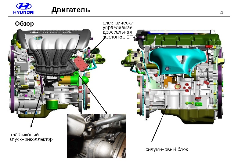   4 Двигатель силуминовый блокпластиковый впускнойколлектор электрически управляемая дроссельная  заслонка,  ETVОбзор 