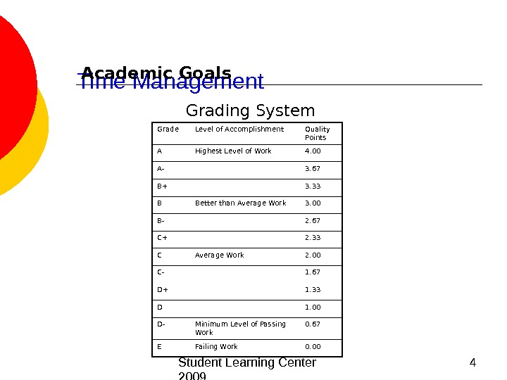  Student Learning Center 2009 4 Time Management Grading System Grade Level of Accomplishment Quality Points