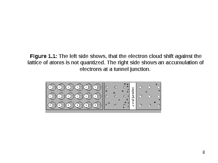 8 Figure 1. 1:  The left side shows, that the electron cloud shift against the