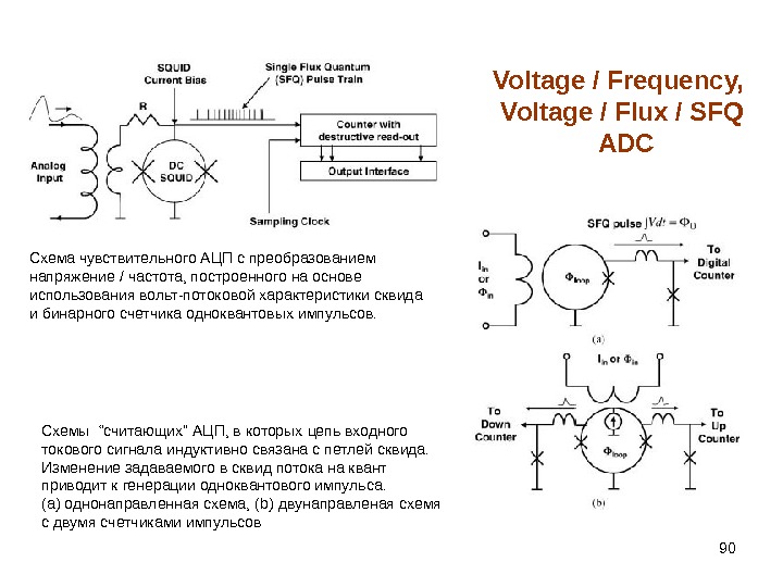 90 Voltage / Frequency,  Voltage / Flux / SFQ  ADC Схема чувствительного АЦП с