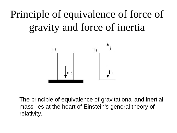   Principle of equivalence of force of gravity and force of inertiamg g Fi n