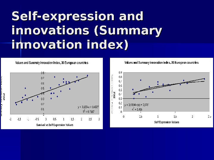 Self-expression and innovations (Summary innovation index) 