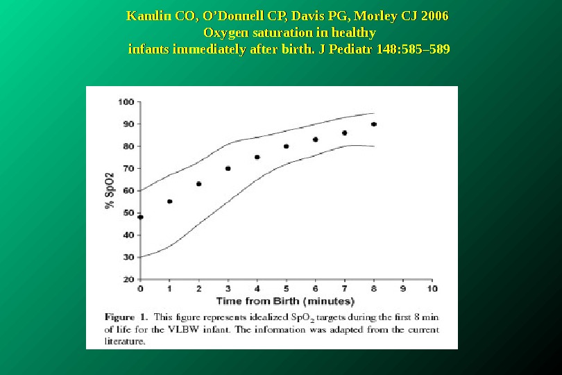 Kamlin CO, O’Donnell CP, Davis PG, Morley CJ 2006 Oxygen saturation in healthy infants immediately after