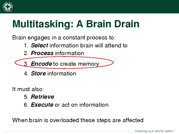 nsc. org Multitasking: ABrain. Drain Brainengagesinaconstantprocessto: 1. Select informationbrainwillattendto 2. Process information 3. Encode tocreatememory 4.