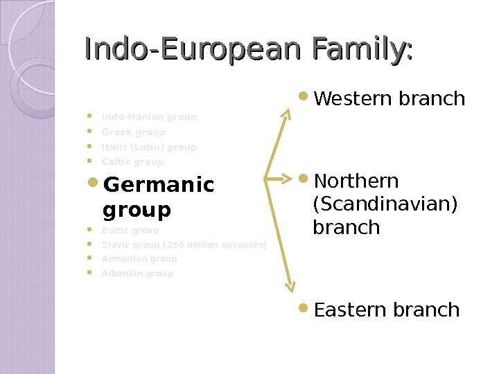 Indo-European Family:  Indo-Iranian group Greek group  Italic (Latin) group  Celtic group  Germanic