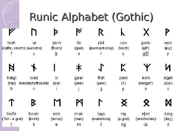 Runic Alphabet (Gothic)  
