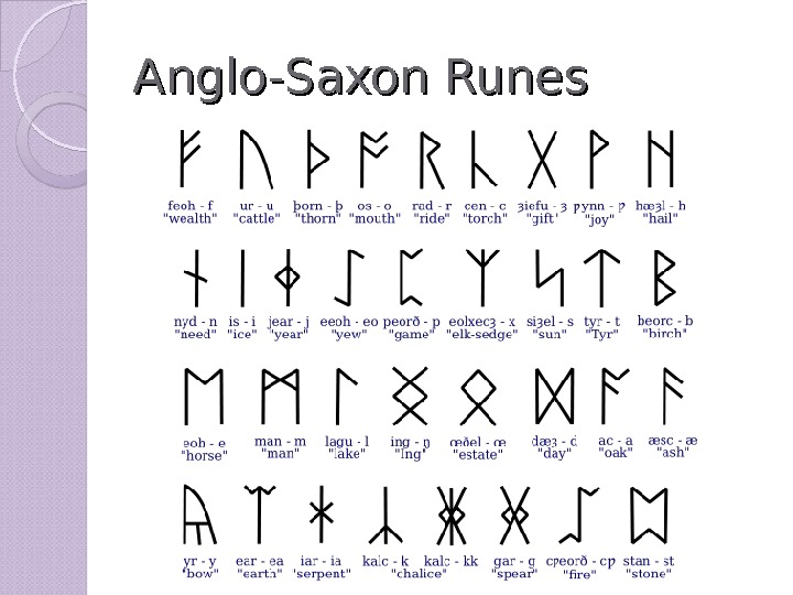 Anglo-Saxon Runes  