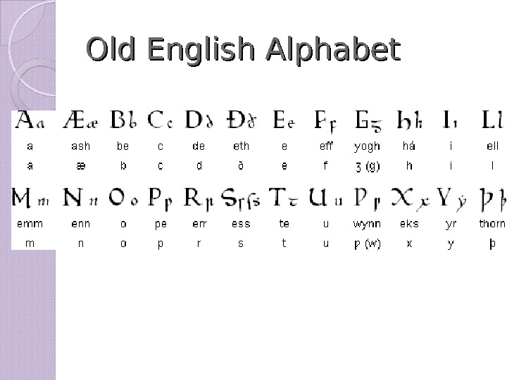 Old English Alphabet  