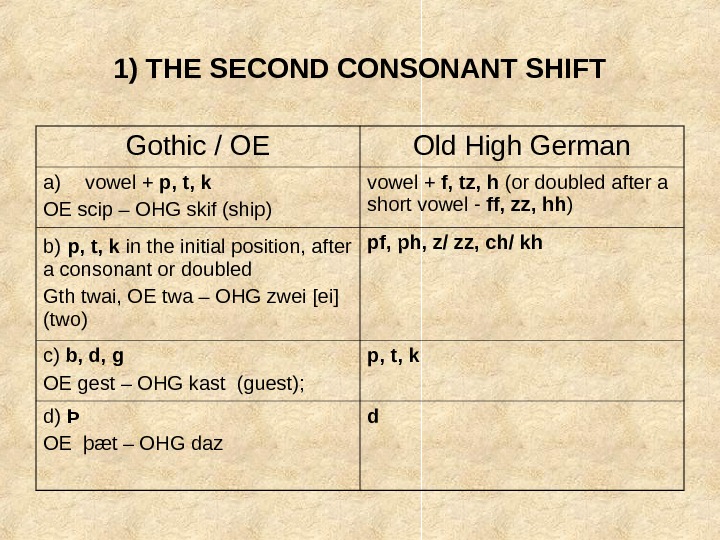 Old English Phonetics Saxon Invasions And Land