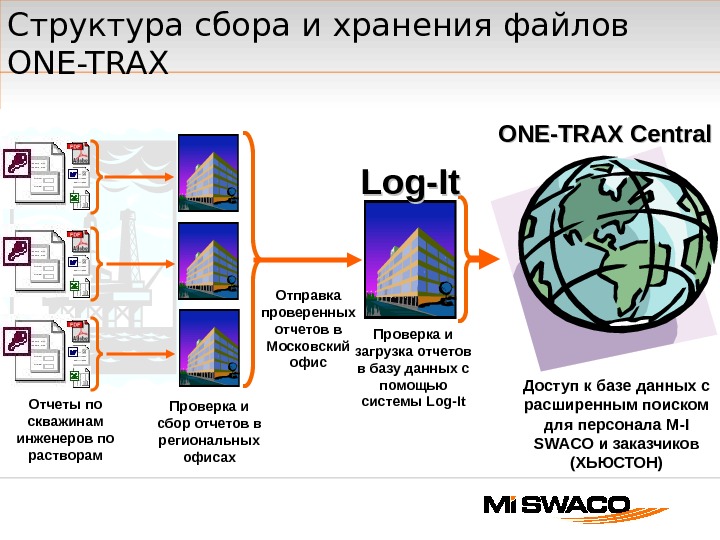 Структура сбора и хранения файлов ONE-TRAX Отчеты по скважинам инженеров по растворам Проверка и сбор отчетов
