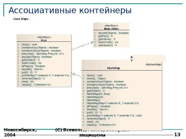 Ассоциативные контейнеры Новосибирск,  2004 (С) Всеволод Рылов, все права защищены 13 