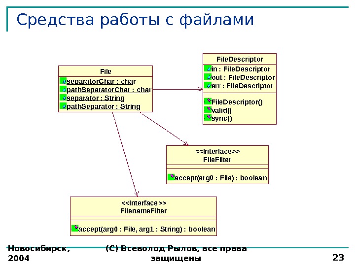 Новосибирск,  2004 (С) Всеволод Рылов, все права защищены 23 Средства работы с файлами File separator.