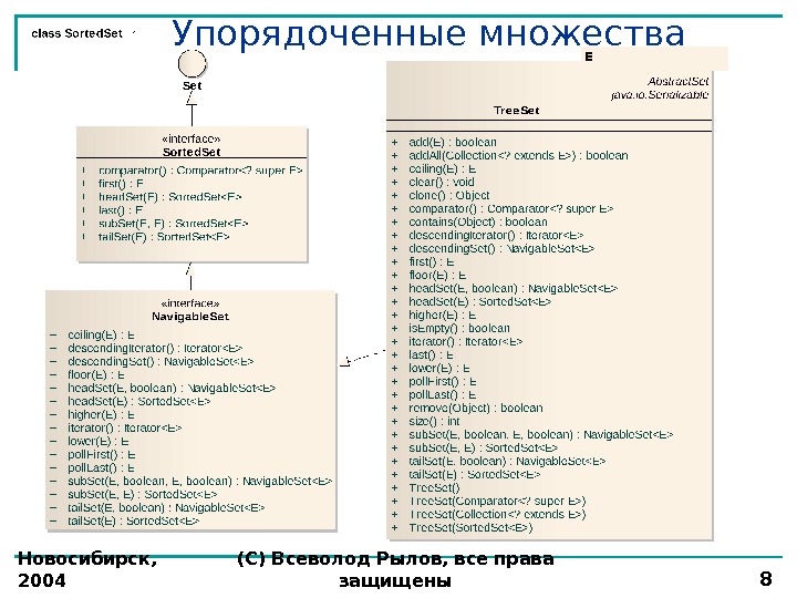    Упорядоченные множества Новосибирск,  2004 (С) Всеволод Рылов, все права защищены 8 