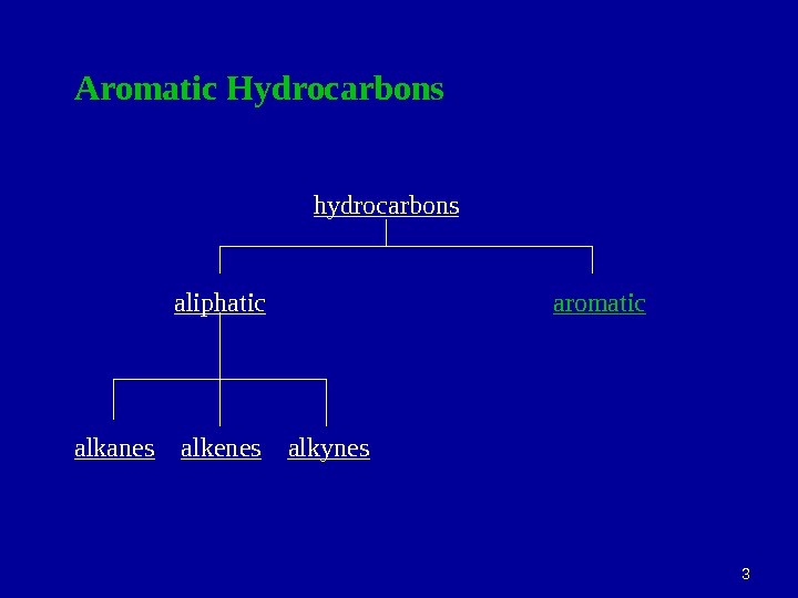 33 Aromatic Hydrocarbons hydrocarbons aliphatic aromatic alkanes alkenes alkynes 