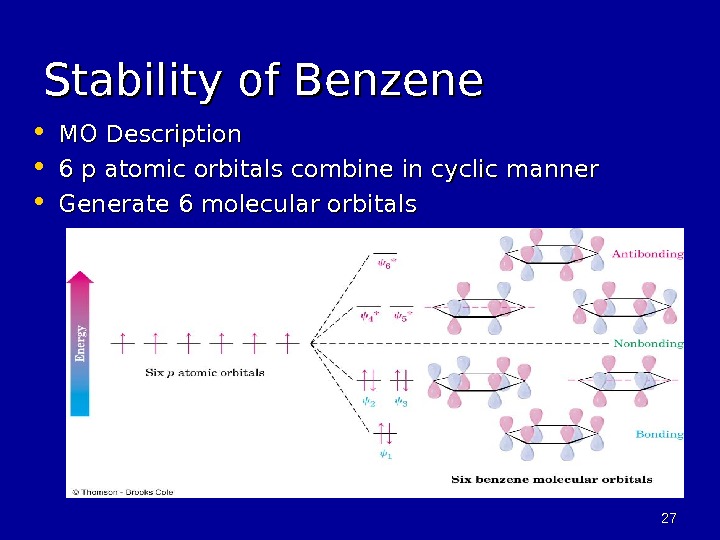 2727 Stability of Benzene • MO Description • 6 p atomic orbitals combine in cyclic manner