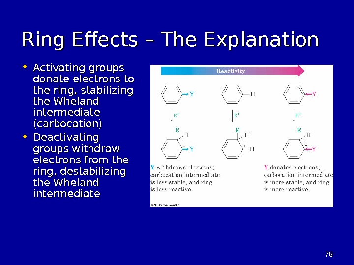 7878 Ring Effects – The Explanation • Activating groups donate electrons to the ring , stabilizing